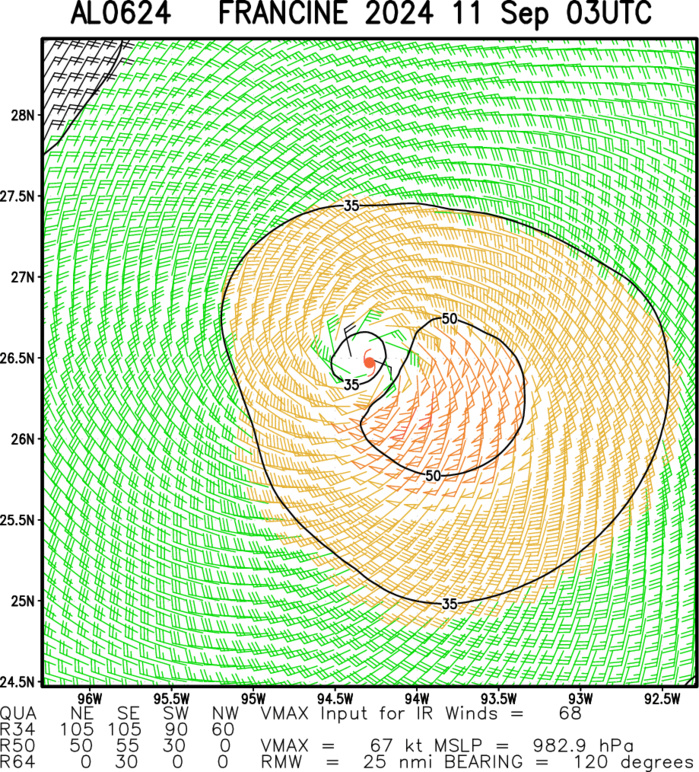 14W(BEBINCA) to reach Typhoon Intensity within 36/48 hours// Hurricane 06L(FRANCINE) intensifying//3 Week TC Formation Probability//1103utc