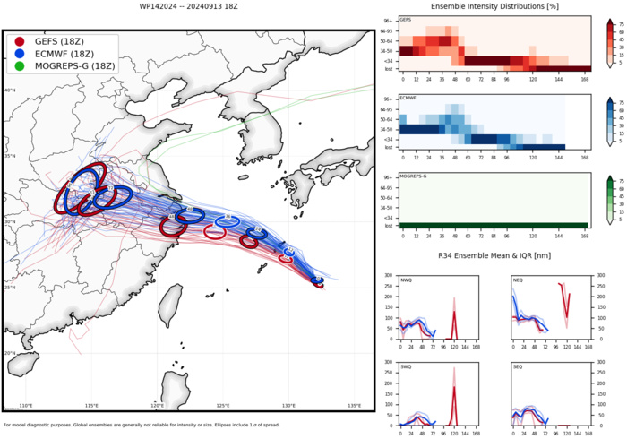 TS 14W(BEBINCA) re-intensifying after struggling//INVEST 93B// 1409utc 