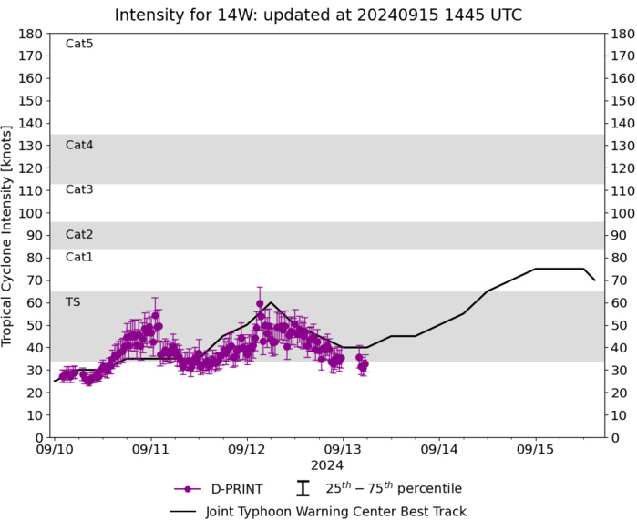 Typhoon 14W(BEBINCA) making landfall near SHANGHAI//INVEST 97W//INVEST 98W//TD 09E(ILEANA)// 1515utc