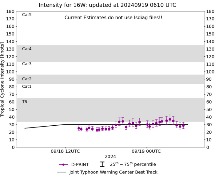 15W(PULASAN)// 16W(SOULIK)// 3 Week TC Formation Probability//1906utc 