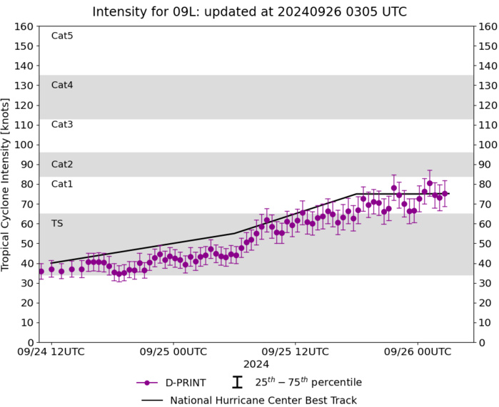 18W(CIMARON)//95W//96W//HURRICANE 09L(HELENE) rapidly intensifying//3 Week TC Formation Probability//2603utc 