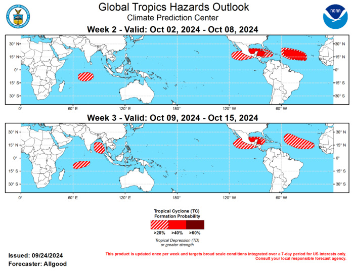 GTH Outlook Discussion Last Updated - 09/24/24 Valid - 10/02/24 - 10/15/24 Following a period of increased incoherence over the Maritime Continent, the RMM-based MJO index showed propagation over the Pacific during the past week, consistent with forecast guidance considered in the previous release of the Global Tropical Hazards Outlook. The inability for the signal to cross the Maritime Continent through much of early to mid September was due in part to the base state that continues to transition towards La Niña conditions, as well as alternatingly destructive and constructive interference with strong equatorial Rossby wave (ERW) activity over the far West Pacific and Maritime Continent. While east-central Pacific SSTs and upper-oceanic heat content continue to decline, the atmospheric response has been somewhat out of phase with a typical La Niña event, with increased suppression displaced to the east, over portions of the Western Hemisphere. This displaced response, coupled with enhanced West Pacific convection, helped to diminish tropical cyclone activity across the Atlantic basin during the climatological peak of hurricane season. During the next few weeks, dynamical model forecasts of the RMM index are in good agreement supporting continued eastward propagation of the MJO across the Western Hemisphere and Indian Ocean, followed by weakening and a potential quick return to the Maritime Continent. MJO events crossing the Indian Ocean typically result in reduced shear and low-level westerly winds across the Atlantic basin, which are favorable for tropical cyclone development. Additionally, the intraseasonal signal may help enhance the Central American Gyre (CAG) during much of the outlook period, which would promote increased convection and broad areas of low pressure across the far eastern Pacific, central America, and the western Caribbean. Therefore, the MJO is favored to play a substantial role in the overall evolution of the tropical convective pattern, primarily by reversing the previously persistent pattern of subsidence over the Western Hemisphere, yielding a window of favorability for late-season tropical cyclone development.  Since September 18, three tropical cyclones developed globally. On September 22, Tropical Storm 17 formed over the Taiwan Strait immediately before moving ashore over mainland China. On September 23, Hurricane John formed over the East Pacific just south of Mexico, undergoing a remarkably rapid intensification to Category-3 intensity on the Saffir-Simpson scale just before landfall near Punta Maldonado. On September 24, Tropical Storm Helene formed over the far western Caribbean. Forecasts from the National Hurricane Center (NHC) bring Helene northward over the next several days, with a potential landfall over Florida’s Panhandle of Big Bend regions. Tropical Storm Helene also has the potential for rapid intensification, and current forecasts show the system at major hurricane intensity (Category-3 on the Saffir-Simpson scale) just prior to landfall. Please refer to the NHC for further updates on this system.  During Week-2, low-level zonal westerlies are favored to develop across the far eastern Pacific and western Caribbean due to MJO activity, along with an enhanced CAG, support a continued active pattern, with additional tropical cyclone development possible over the East Pacific, southern Gulf of Mexico, and the western Caribbean. The highest probabilities for development extend from the Bay of Campeche eastward to the western Caribbean. Additionally, the Main Development Region (MDR) of the Atlantic is also favored to remain active, with tropical cyclogenesis favored in the region between the Lesser Antilles and the Cape Verde Islands. This enhanced activity may continue into Week-3, though dynamical model guidance becomes more diffuse. Additional development is possible over the far eastern Pacific, though the potential will decrease later into Week-3. A greater than 40-percent chance of formation is maintained across the Bay of Campeche and far western Caribbean during Week-3. Over the MDR, additional tropical cyclone development is possible, though tropical waves emerging during mid-October tend to take longer to develop. Elsewhere, a quieter pattern is favored for the West Pacific as the suppressed phase of the MJO overspreads the basin, though there is a slight chance for formations in the vicinity of Taiwan or north of the Philippines. Dynamical models indicate a potential for early season development across the south-central Indian Ocean, possibly in association with westerly wind bursts generated by MJO activity. During Week-3, dynamical models show a potential for development increasing over the Bay of Bengal as well.