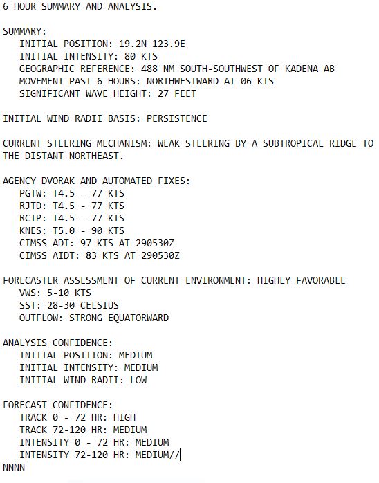 Typhoon 20W(KRATHON) up 45 Knots past 24 hours forecast to intensify within 24/48h approaching Southern TAIWAN// TS 19W(JEBI)//2909utc