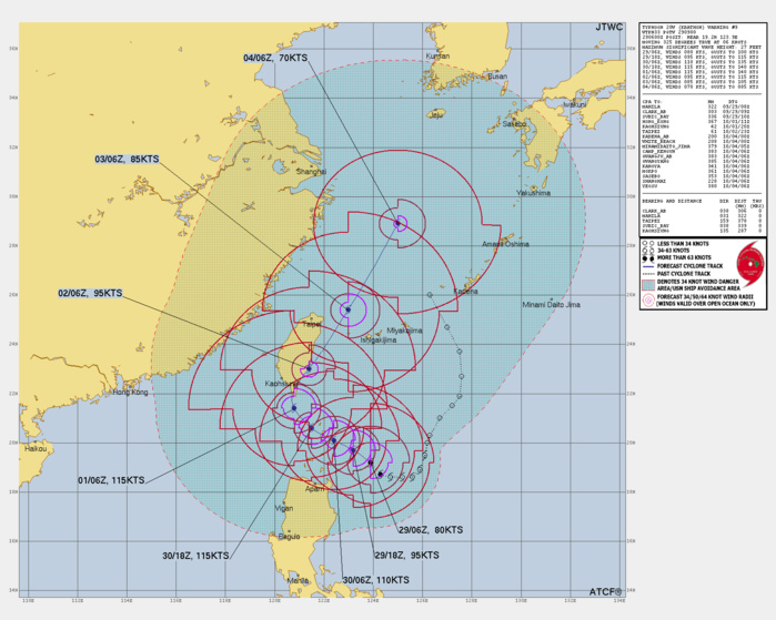 FORECAST REASONING.  SIGNIFICANT FORECAST CHANGES: THERE ARE NO SIGNIFICANT CHANGES TO THE FORECAST FROM THE PREVIOUS WARNING.  FORECAST DISCUSSION: THE SYSTEM IS EXPECTED TO CONTINUE STRENGTHENING AT RAPID INTENSIFICATION (RI) LEVELS THROUGHOUT THE DURATION OF ITS EXPECTED TRACK SLOWLY NORTHWESTWARD, PASSING THROUGH THE LUZON STRAIT OVER EXCESSIVELY WARM SSTS AND FAVORABLE VERTICAL WIND SHEAR VALUES OF 5-10 KTS. THE HIGH OCEAN HEAT CONTENT VALUES ACROSS THE LUZON STRAIT ALLEVIATE CONCERN OF A DEPLETION OF WARM WATER FUELING THE INTENSIFICATION. THE PERIOD OF STRENGTHENING WILL LEVEL OFF BY TAU 48 DUE TO INCREASING LAND INTERACTION TAIWAN. THE EXPECTED TRACK WILL CURVE SHARPLY TO THE NORTHEAST AND TAKE THE CORE OF THE SYSTEM ACROSS THE SOUTHERN (HENGCHUN) PENINSULA OF TAIWAN. A QUICK DECAY IN KRATHON'S STRENGTH WILL OCCUR NEAR TAU 72 AND AFTER. THE WIND FIELD, WHICH IS ALREADY EXTENSIVE FOR THIS SYSTEM, WILL GRADUALLY EXPAND WITH THE ONSET OF INTENSITY DECLINE. TYPHOON KRATHON WILL BEGIN TO ACCELERATE NORTHEASTWARD THROUGH THE EAST CHINA SEA AS THE SUBTROPICAL RIDGE TO THE EAST LATCHES ON AS THE DOMINANT STEERING INFLUENCE DRIVER.