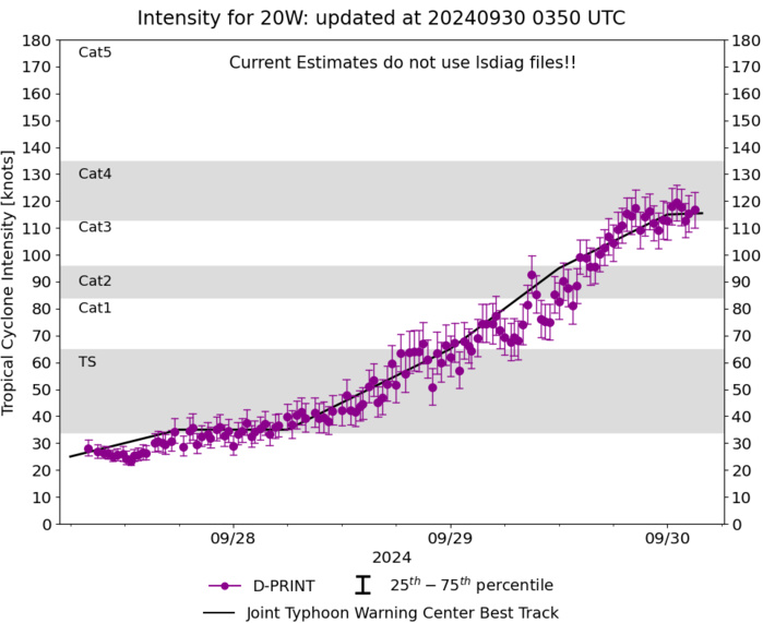 Typhoon 20W(KRATHON) powerful CAT 4 US bearing down on Southern TAIWAN//19W(JEBI)//3006utc