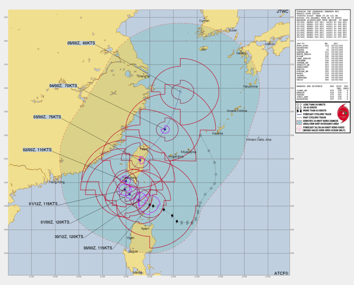 FORECAST REASONING.   SIGNIFICANT FORECAST CHANGES: THERE ARE NO SIGNIFICANT CHANGES TO THE FORECAST FROM THE PREVIOUS WARNING.   FORECAST DISCUSSION: TYPHOON KRATHON WILL CONTINUE TO STEADILY INTENSIFY AND REACH PEAK INTENSITY WITHIN THE NEXT 12 HOURS. HOWEVER,  FURTHER RAPID INTENSIFICATION IS UNLIKELY AS INDICATED BY UNANIMOUS  INTENSITY GUIDELINES. AS KRATHON SLOWS DOWN, IT WILL BE FUELED BY  SLIGHTLY COOLER WATER DUE TO UPWELLING AND WILL WEAKEN TO 110 KTS BY  TAU 48, JUST PRIOR TO MAKING LANDFALL OVER SOUTHERN TAIWAN. AS THE  SYSTEM PROGRESSES THROUGH THE CENTRAL MOUNTAIN RANGE OF THE ISLAND,  THE TERRAIN INTERACTION WILL CAUSE FURTHER DETERIORATION OF THE CORE AND THE WIND FIELD OF THE SYSTEM, LEADING TO INTENSITY BELOW 75 KTS AS THE SYSTEM RE-EMERGES OVER THE WATERS OF EAST CHINA SEA BETWEEN TAUS 72 AND 96. FURTHER WEAKENING IS FORECAST TOWARDS THE END OF THE FORECAST PERIOD.