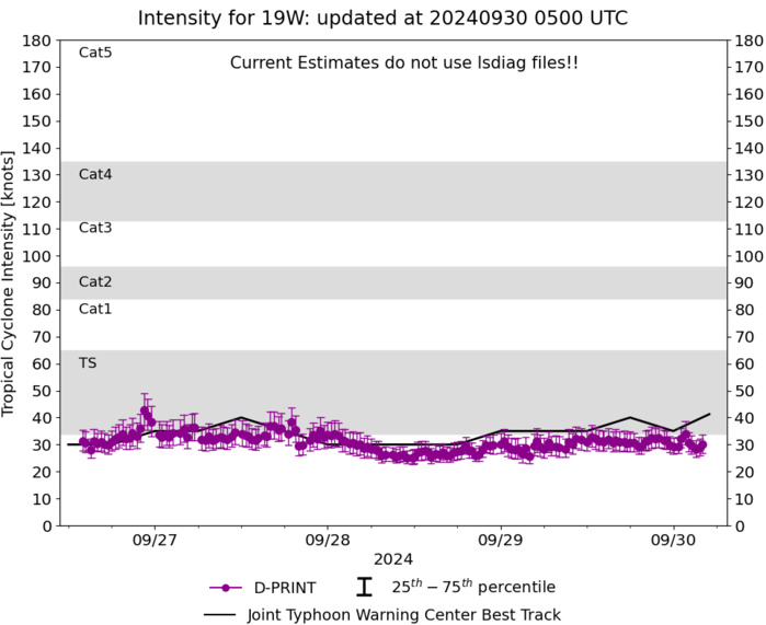 Typhoon 20W(KRATHON) powerful CAT 4 US bearing down on Southern TAIWAN//19W(JEBI)//3006utc