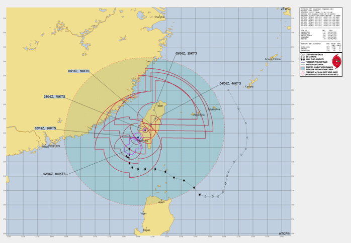 FORECAST REASONING.  SIGNIFICANT FORECAST CHANGES: THERE ARE NO SIGNIFICANT CHANGES TO THE FORECAST FROM THE PREVIOUS WARNING.  FORECAST DISCUSSION: TYPHOON (TY) 20W WILL REMAIN IN A COMPETING STEERING ENVIRONMENT FOR THE NEXT 24 HOURS AS IT REMAINS PINNED BETWEEN TWO SUBTROPICAL RIDGES TO THE EAST AND WEST. DURING THIS TIME, THE MOTION WILL CONTINUE TO BE ERRATIC BUT OVERALL NORTHEASTWARD. AFTER LANDFALL BETWEEN TAU 12-24, THE EASTERN RIDGE WILL PULL THE TYPHOON NORTHEASTWARD OVER THE MOUNTAINOUS TERRAIN OF TAIWAN. THE SYSTEM WILL CONTINUE TO GRADUALLY WEAKEN TO 90KTS BEFORE LANDFALL AS COOLER WATERS RISE TO THE SURFACE DUE TO THE SLOW STORM MOTION. AFTER THE SYSTEM MAKES LANDFALL, THE INTENSITY WILL DROP STARKLY DUE TO TOPOGRAPHIC INTERACTION WHILE TY 20W PASSES OVER TAIWAN. ULTIMATELY, THE SYSTEM WILL DISSIPATE OVER LAND BY TAU 72.