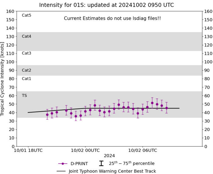 20W(KRATHON) reached Super Typhoon Intensity now bearing down on TAIWAN//19W(JEBI)//TC 01S(ANCHA)//0209utc