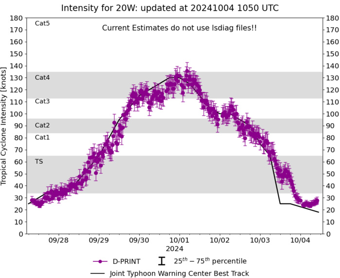 Remnants of 20W(KRATHON)// TC 01S(ANCHA)// HU 12L(KIRK)//3 Week TC Formation Probability//0409utc