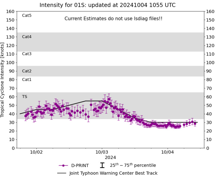 Remnants of 20W(KRATHON)// TC 01S(ANCHA)// HU 12L(KIRK)//3 Week TC Formation Probability//0409utc