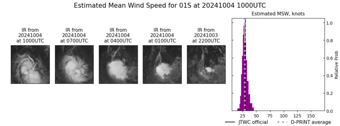 Remnants of 20W(KRATHON)// TC 01S(ANCHA)// HU 12L(KIRK)//3 Week TC Formation Probability//0409utc