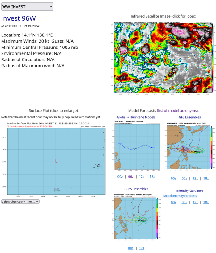 INVEST 96W likely to develop next 48h//INVEST 97A//INVEST 94S//1915utc