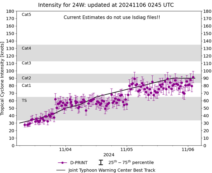 Typhoon 24W(YINXING) peaking within 24h just North of LUZON//HU 18L(RAFAEL)//3 Week TC Formation Probability//0603utc 