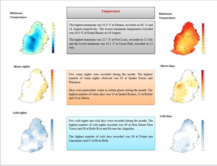 AOUT 2024 à MAURICE: warmer than normal, drier than normal//MMS Report