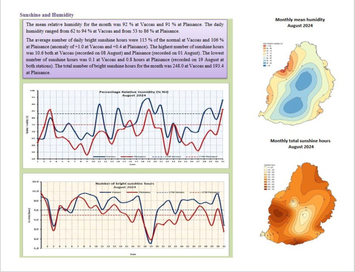 AOUT 2024 à MAURICE: warmer than normal, drier than normal//MMS Report