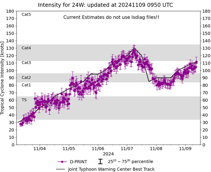 Typhoon 24W(YINSING) 2nd intensity peak//25W(MAN-YI)//26W(TORAJI) approaching the PHILIPPINES///INVEST 94W//18L(RAFAEL)//0909utc