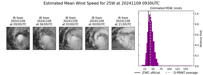 SATELLITE ANALYSIS, INITIAL POSITION AND INTENSITY DISCUSSION: ANIMATED ENHANCED INFRARED (EIR) SATELLITE IMAGERY DEPICTS TROPICAL STORM 25W (MAN-YI) AND ITS CONSOLIDATING CENTRAL CONVECTION, OBSCURING THE LOW-LEVEL CIRCULATION CENTER (LLCC). SYSTEM IS STILL UTILIZING THE MODERATE TO STRONG POLEWARD OUTFLOW, ENHANCED BY A BAND OF SOUTHWESTERLY FLOW STRETCHING NORTHWEST OF TS 25W. THE DIVERGENCE ALOFT IS STRONGER OVER THE NORTHEASTERN QUADRANT OF THE SYSTEM, THEREFORE EQUATORWARD OUTFLOW IS PRESENT, BUT WEAK. A 090528Z F18 SSMIS MICROWAVE PASS SHOWS THE MAJORITY OF THE CONVECTIVE  ACTIVITY PRESENT TO THE EAST AND SOUTHEAST OF THE LLCC. THE INITIAL  POSITION IS PLACED WITH MEDIUM CONFIDENCE BASED ON THE AFOREMENTIONED  SSMIS PASS, AS WELL AS ANIMATED EIR IMAGERY. THE INITIAL INTENSITY OF  35 KTS IS ASSESSED WITH MEDIUM CONFIDENCE BASED ON OBJECTIVE  ESTIMATES LISTED BELOW AND PERSISTENCE.