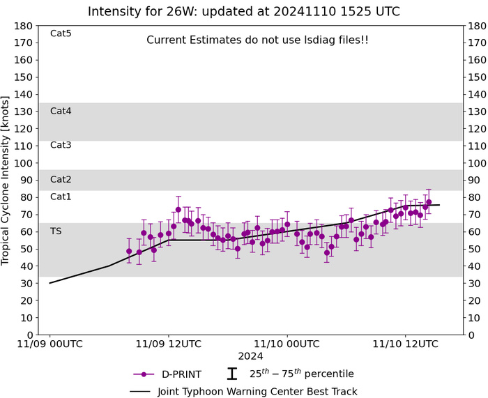 Typhoon 26W(TORAJI) intensifying and bearing down on LUZON// 1015utc