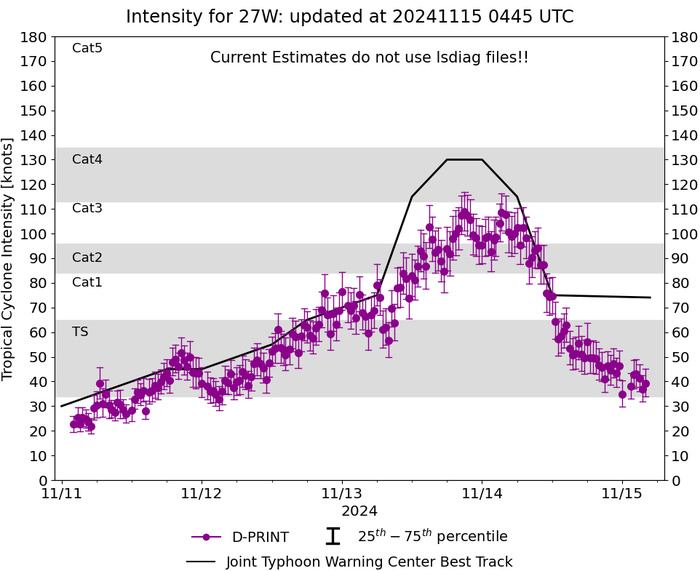 Typhoon 25W(MAN-YI) intensifying//TC 02S(BHEKI) intensifying// TY 27W(USAGI) weakening//1503utc