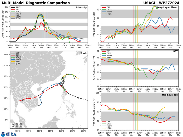 Typhoon 25W(MAN-YI) intensifying//TC 02S(BHEKI) intensifying// TY 27W(USAGI) weakening//1503utc