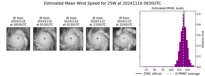 Super Typhoon 25W(MAN-YI) bearing down on the PHILIPPINES//TC 02S(BHEKI) reached CAT 1 US//Super Typhoon 27W(USAGI) Final Warning//1609utc