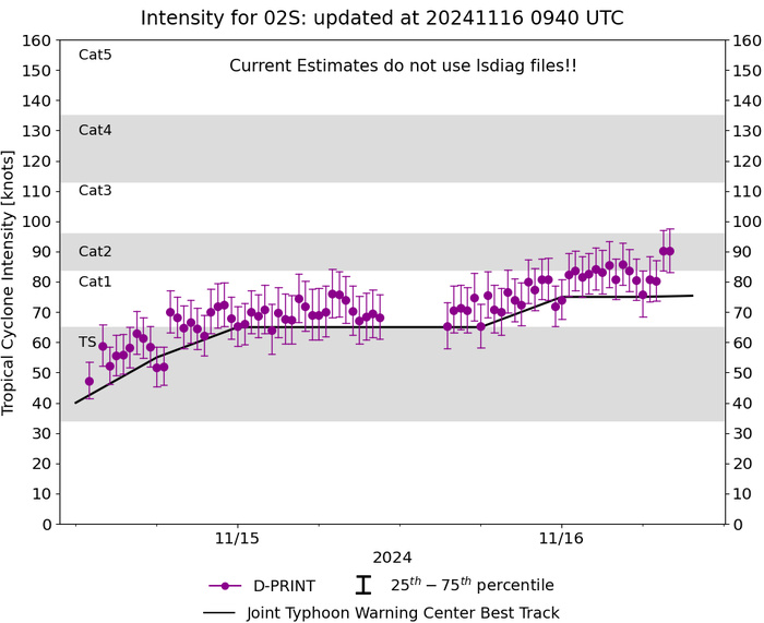 Super Typhoon 25W(MAN-YI) bearing down on the PHILIPPINES//TC 02S(BHEKI) reached CAT 1 US//Super Typhoon 27W(USAGI) Final Warning//1609utc