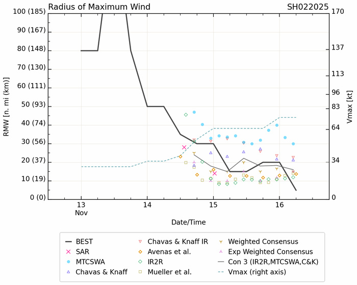 Super Typhoon 25W(MAN-YI) bearing down on the PHILIPPINES//TC 02S(BHEKI) reached CAT 1 US//Super Typhoon 27W(USAGI) Final Warning//1609utc