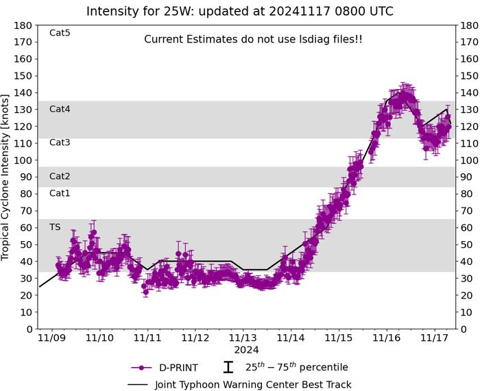 Super Typhoon 25W(MAN-YI) landfall South of CASIGURAN/LUZON//TC 02S(BHEKI) Strong CAT 3 US  above forecast//1709utc 