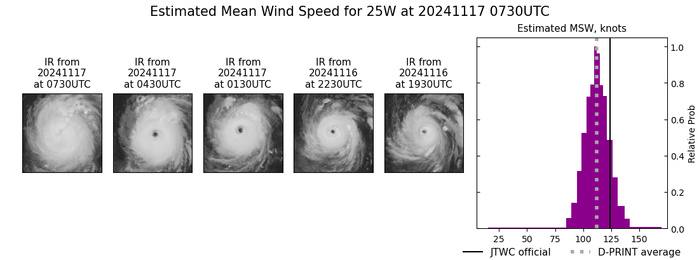 Super Typhoon 25W(MAN-YI) landfall South of CASIGURAN/LUZON//TC 02S(BHEKI) Strong CAT 3 US  above forecast//1709utc 