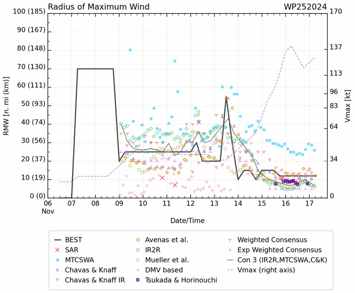 Super Typhoon 25W(MAN-YI) landfall South of CASIGURAN/LUZON//TC 02S(BHEKI) Strong CAT 3 US  above forecast//1709utc 