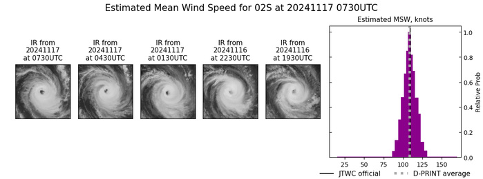 Super Typhoon 25W(MAN-YI) landfall South of CASIGURAN/LUZON//TC 02S(BHEKI) Strong CAT 3 US  above forecast//1709utc 