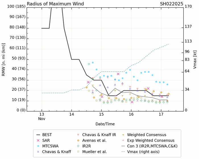 Super Typhoon 25W(MAN-YI) landfall South of CASIGURAN/LUZON//TC 02S(BHEKI) Strong CAT 3 US  above forecast//1709utc 