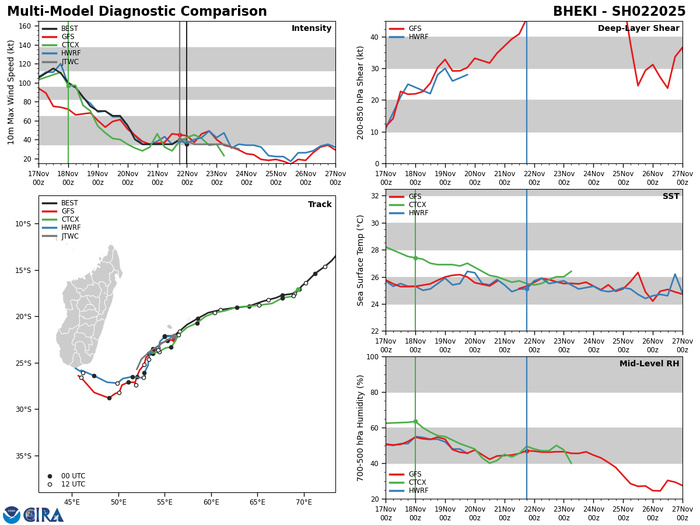 TC 02S(BHEKI)// INVEST 96S// 2200utc updates