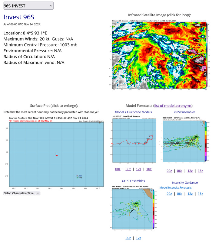 AN AREA OF CONVECTION (INVEST 96S) HAS PERSISTED NEAR 8.2S  92.5E, APPROXIMATELY 350 NM NORTHWEST OF COCOS ISLAND. ANIMATED  ENHANCED INFRARED SATELLITE IMAGERY (EIR) DEPICTS A POORLY-ORGANIZED,  YET CONSOLIDATING LLCC. THE SYSTEM IS BEING DRIVEN BY A VIGOROUS  WESTERLY WIND BURST ALONG THE EQUATOR AND IS PAIRED WITH ITS TWIN  CYCLONE IN THE NORTHERN HEMISPHERE, INVEST 99B. TOTAL PRECIPITABLE  WATER LOOPS SHOW AMPLE DEEP MOISTURE FEEDING INTO THE SYSTEM FROM ALL  SIDES AND THERE IS A GENERALLY FAVORABLE ENVIRONMENT TO SUSTAIN THE  SYSTEM INCLUDING VERTICAL WIND SHEAR VALUES BELOW 10KTS OVER THE  DEVELOPING SOUTHERN HEMISPHERE MONSOON TROUGH. ENVIRONMENTAL ANALYSIS  REVEALS A FAVORABLE ENVIRONMENT FOR FURTHER DEVELOPMENT. THE MJO PULSE  PROVIDING THE ENERGY IS EXPECTED TO LINGER OVER THE FAR EASTERN INDIAN  OCEAN FOR ANOTHER FEW DAYS BEFORE TRACKING OVER THE MARITIME CONTINENT  AND  BOTH ENSEMBLE AND DETERMINISTIC GUIDANCE INDICATE VERY SLOW  DEVELOPMENT OVER THE NEXT FEW DAYS. MAXIMUM SUSTAINED SURFACE WINDS  ARE ESTIMATED AT 15 TO 20 KNOTS. MINIMUM SEA LEVEL PRESSURE IS  ESTIMATED TO BE NEAR 1003 MB. THE POTENTIAL FOR THE DEVELOPMENT OF A  SIGNIFICANT TROPICAL CYCLONE WITHIN THE NEXT 24 HOURS IS LOW.