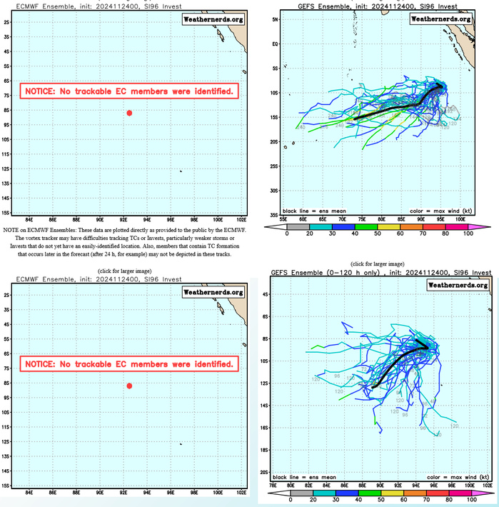 BOTH ENSEMBLE AND DETERMINISTIC GUIDANCE INDICATE VERY SLOW  DEVELOPMENT OVER THE NEXT FEW DAYS.