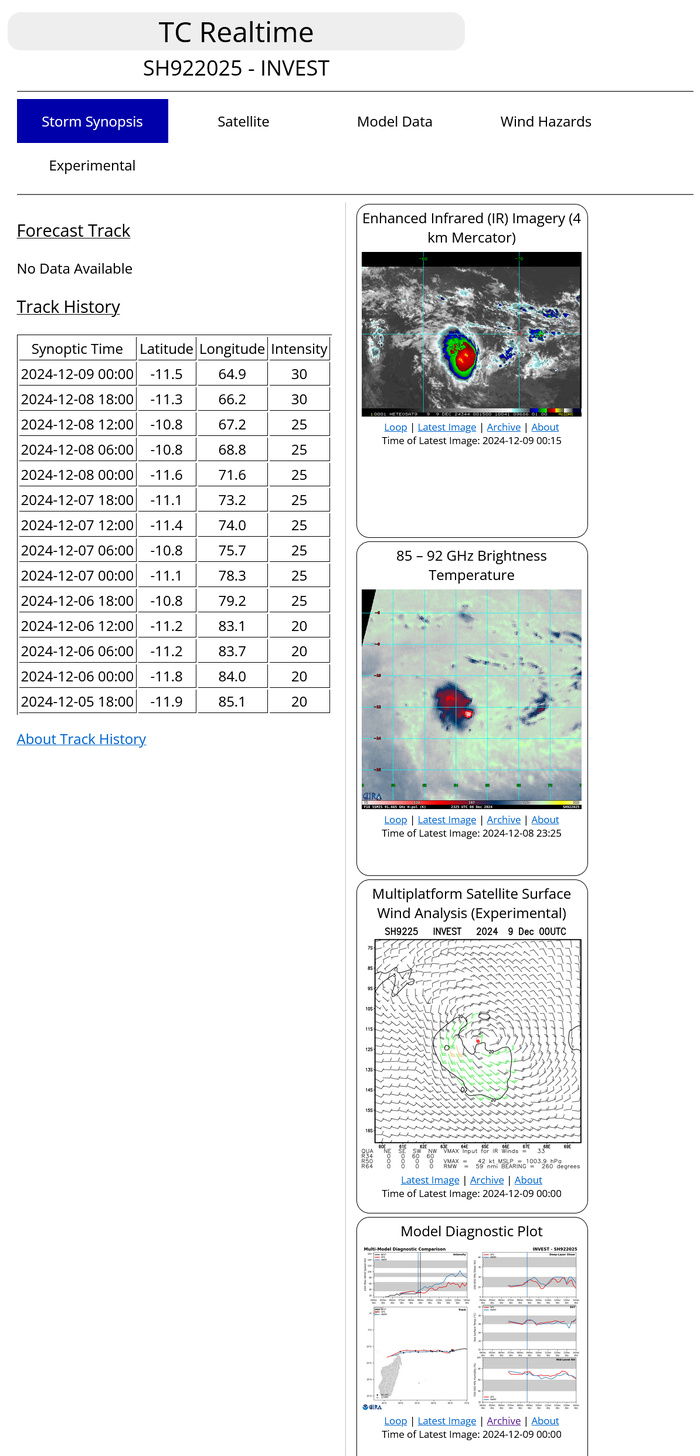 INVEST 92S to intensify next 48h while approaching Northern MADAGASCAR//INVEST 91S//INVEST 93S//INVEST 90B//0900utc