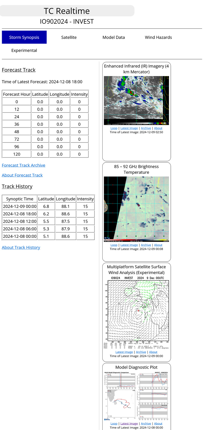 INVEST 92S to intensify next 48h while approaching Northern MADAGASCAR//INVEST 91S//INVEST 93S//INVEST 90B//0900utc