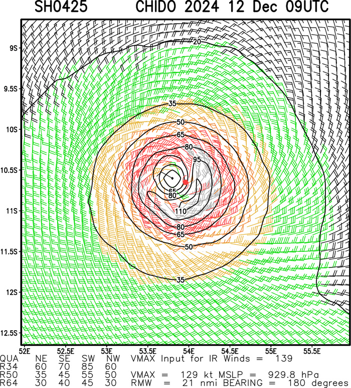 Powerful and compact TC 04S(CHIDO) tracked over AGALEGA islands now peaking at Super Typhoon Intensity//1209utc