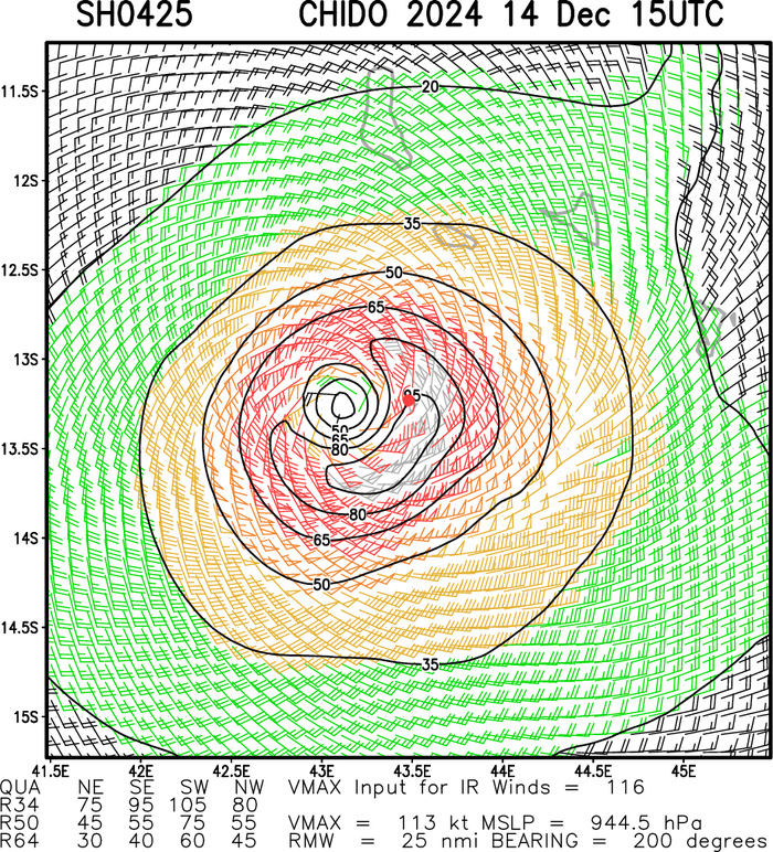 Very destructive CAT 4 04S(CHIDO) hit MAYOTTE hard now bearing down on MOZAMBIQUE// 1415utc