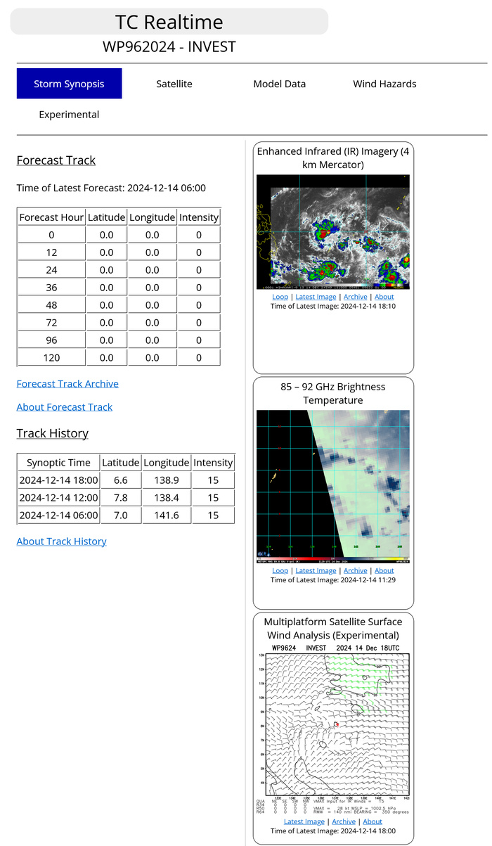 AN AREA OF CONVECTION (INVEST 96W) HAS PERSISTED NEAR 7.8N  138.4E, APPROXIMATELY 230 NM EAST OF PALAU. ANIMATED MULTISPECTRAL  SATELLITE IMAGERY AND A 140848Z AMSR2 89GHZ MICROWAVE IMAGE DEPICT A BROAD  AREA OF FLARING CONVECTION WITH A POORLY ORGANIZED WIND FIELD.  FURTHERMORE, A 141211Z PARTIAL ASCAT-B IMAGE EMPHASIZES THE WEAK NATURE OF  96W WITH NO EVIDENT CLOSED CIRCULATION AT THE SURFACE. UPPER-LEVEL  ANALYSIS INDICATES 96W IS IN A FAVORABLE ENVIRONMENT FOR DEVELOPMENT WITH  LOW (10-15 KNOT), GOOD DIVERGENCE ALOFT AND WARM (28-30C) SEA SURFACE  TEMPERATURES. GLOBAL MODELS ARE IN GOOD AGREEMENT THAT 96W WILL CONTINUE  TO TRACK GENERALLY WESTWARD AND QUICKLY CONSOLIDATE NEAR SOUTHERN  MINDANAO. THOUGH OVERALL CONDITIONS ARE FAVORABLE, THE LACK OF A DISTINCT,  CONSOLIDATED LLCC AT THIS TIME WILL SERVE TO LIMIT THE POTENTIAL  DEVELOPMENT. MAXIMUM SUSTAINED SURFACE WINDS ARE ESTIMATED AT 13 TO 18  KNOTS. MINIMUM SEA LEVEL PRESSURE IS ESTIMATED TO BE NEAR 1006 MB. THE  POTENTIAL FOR THE DEVELOPMENT OF A SIGNIFICANT TROPICAL CYCLONE WITHIN THE  NEXT 24 HOURS IS LOW.