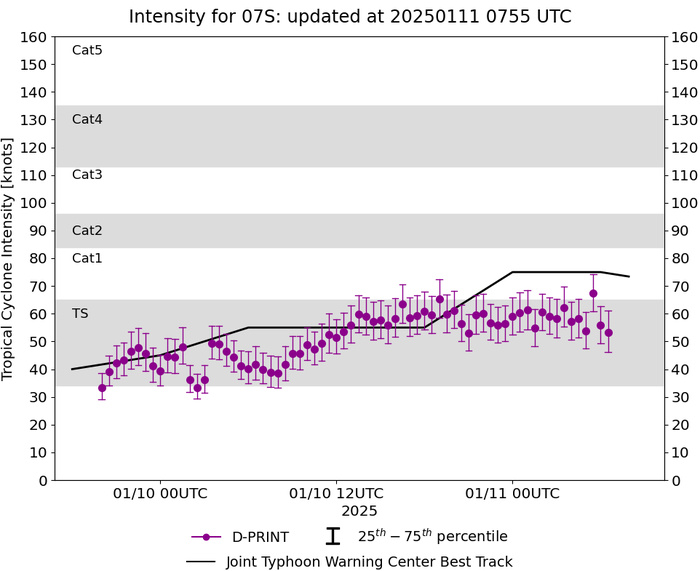 TC 07S(DIKELEDI) landfall over Northern MADAGASCAR at Typhoon Intensity re-intensifying once over the MOZ Channel//TC 08P(PITA)//3 Week TC Formation Probability//1109utc 