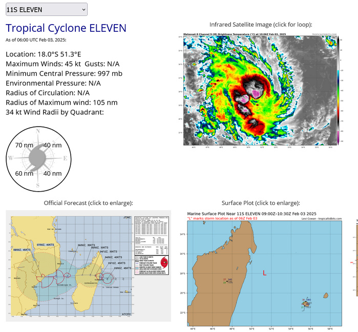 Busy Southern Hemisphere// TC 11S(FAIDA) landfall near Toamasina/MADAGASCAR//02 FEB 2025 12utc