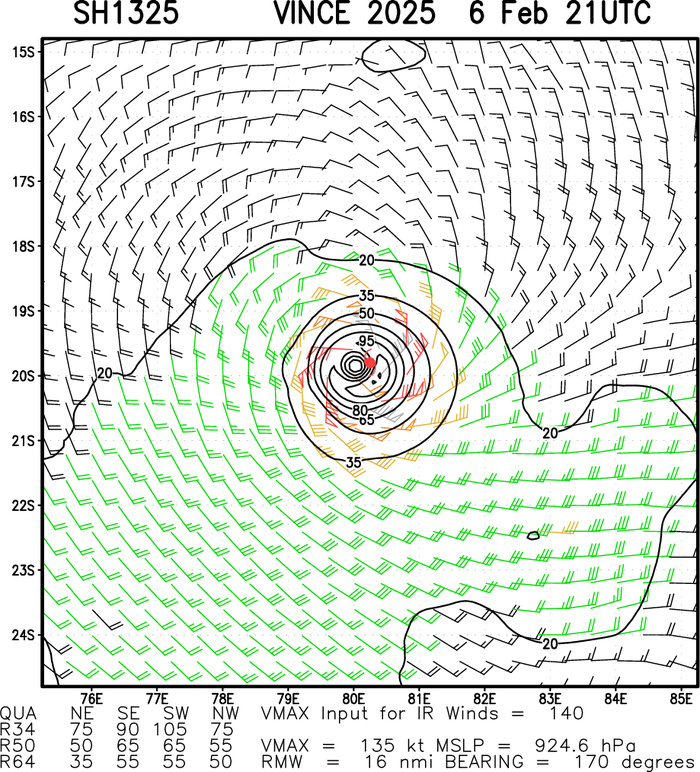 Tropical Cyclone 13S(VINCE) reaches Super Typhoon Intensity over-performs models and forecast// 0206 21utc