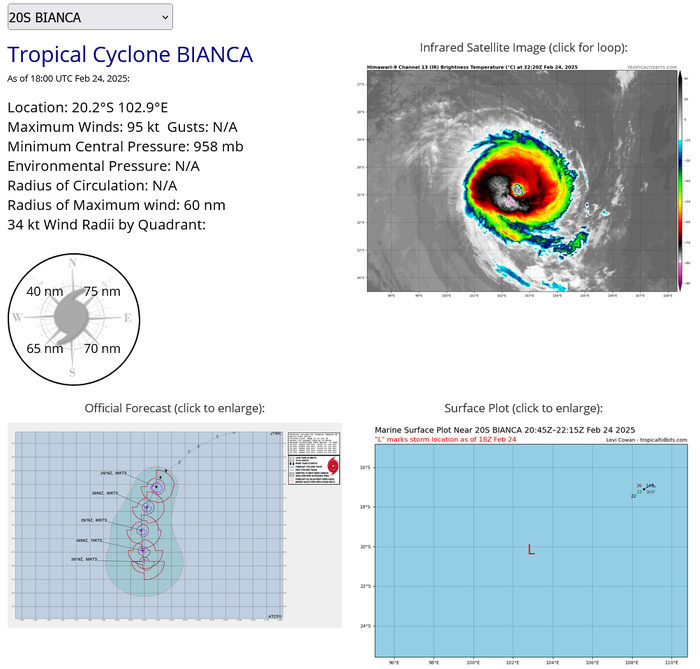 Extremely busy Southern Hemisphere// 19P(RAE) and 20S(BIANCA) CAT 2 US//2421utc 