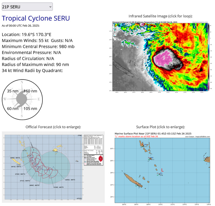 TC 22S(GARANCE) Rapid Intensification likely within 36h bearing down on REUNION island// TC 18P(ALFRED) at CAT 1 US//2603utc