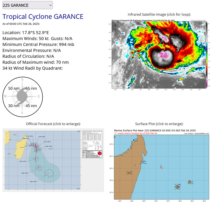 TC 22S(GARANCE) Rapid Intensification likely within 36h bearing down on REUNION island// TC 18P(ALFRED) at CAT 1 US//2603utc