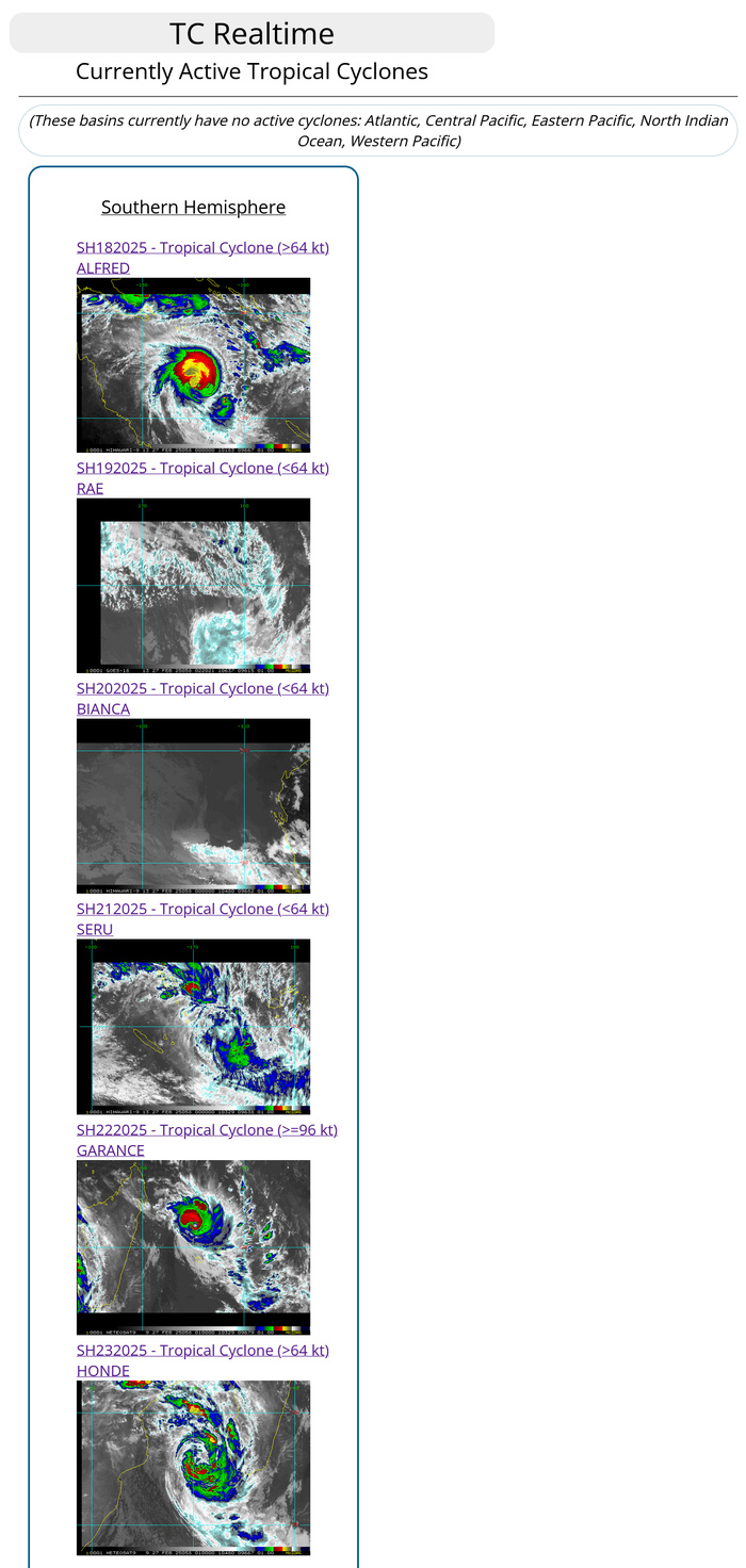 22S(GARANCE) CAT 3 US to make landfall over Northern REUNION by 24h//18P(ALFRED) near CAT3// 23S(HONDE) CAT1// 2703utc