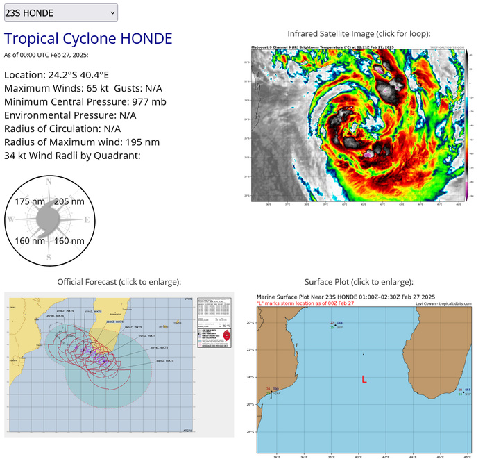 22S(GARANCE) CAT 3 US to make landfall over Northern REUNION by 24h//18P(ALFRED) near CAT3// 23S(HONDE) CAT1// 2703utc