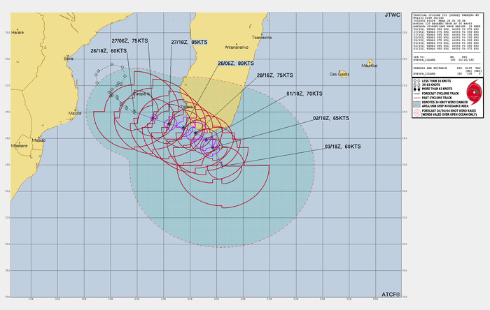 FORECAST REASONING.  SIGNIFICANT FORECAST CHANGES: THERE ARE NO SIGNIFICANT CHANGES TO THE FORECAST FROM THE PREVIOUS WARNING.  FORECAST DISCUSSION: TROPICAL CYCLONE (TC) 23S WILL CONTINUE TRACKING EAST-SOUTHEASTWARD FOR THE NEXT SEVERAL DAYS UNDER THE CONTINUED STEERING INFLUENCE OF THE NEAR-EQUATORIAL STEERING RIDGE. THE STEERING PATTERN IS EXPECTED TO SHIFT BY TAU 96, WITH THE NER RECEDING AND A SUBTROPICAL RIDGE TO THE EAST BUILDING WESTWARD AND BECOMING THE DOMINANT STEERING MECHANISM, TURNING TC 23 TOWARD A POLEWARD TRACK. ADDITIONALLY, THERE IS SOME POTENTIAL THAT INTERACTION WITH TC 22S TO THE EAST WILL ALTER STORM MOTION IN THE MEDIUM TERM. ENVIRONMENTAL CONDITIONS ARE FAVORABLE FOR ONGOING STEADY TO RAPID INTENSIFICATION OVER THE NEXT 24 HOURS, WITH THE BROAD CIRCULATION CENTER FUNCTIONING AS A LIGHT BRAKE TO THE INTENSIFICATION RATE. AFTER TAU 24, INTERACTION OF THE NORTHERN PORTION OF THE CIRCULATION WITH MADAGASCAR AND DECREASING ALONG-TRACK SEA SURFACE TEMPERATURES ARE EXPECTED TO HALT INTENSIFICATION AND EVENTUALLY RESULT IN SLOW WEAKENING.